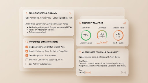 Vozz Meeting Insights Dashboard showing sentiment analysis and automated summaries